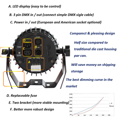 Μίνι λυχνάρι πλυντηρίου DMX 12X3W rgbw φωτισμός ντίσκο led par μπορεί σκηνικά φώτα για dj ντίσκο πάρτι