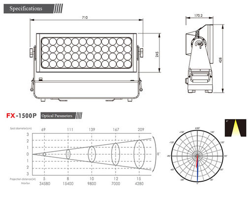 Επαγγελματικό εξωτερικό IP65 Αδιάβροχο 1500W RGBW 4-in-1 LED Φωτό προβολής πλυντηρίου τοίχων για αρχιτεκτονικό φωτισμό τοπίου πόλης