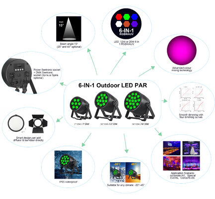 7x20W RGBWA-UV LED Stage Par Light DMX512 Control Par Light για εκδήλωση Γάμος Εκκλησία Φώτα Σκηνής Πάρτι
